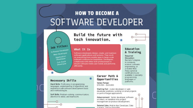 Career Path Lesson Guide Software Developer 1